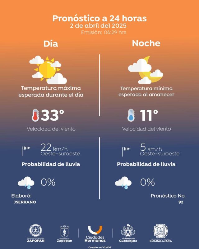 Clima
